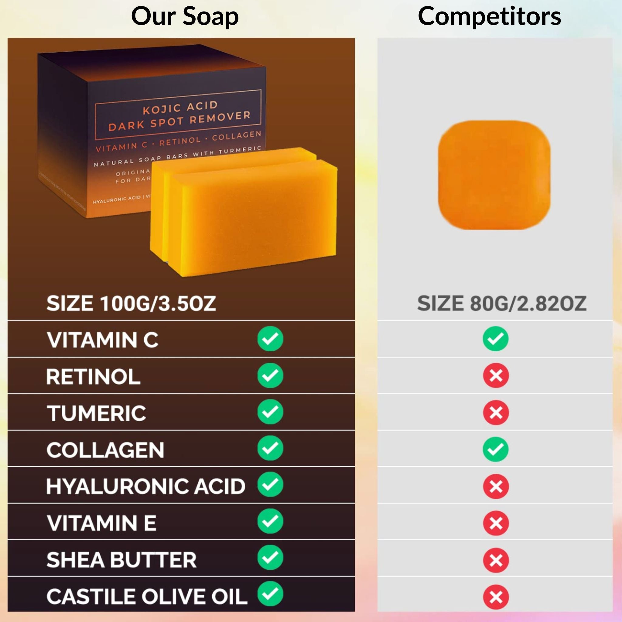 Kojic Acid Soap