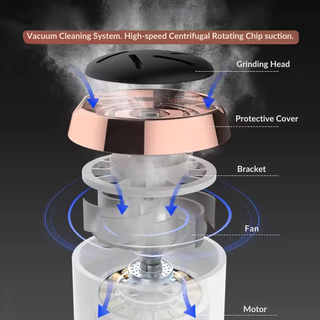 SilkySole™ Callus Remover